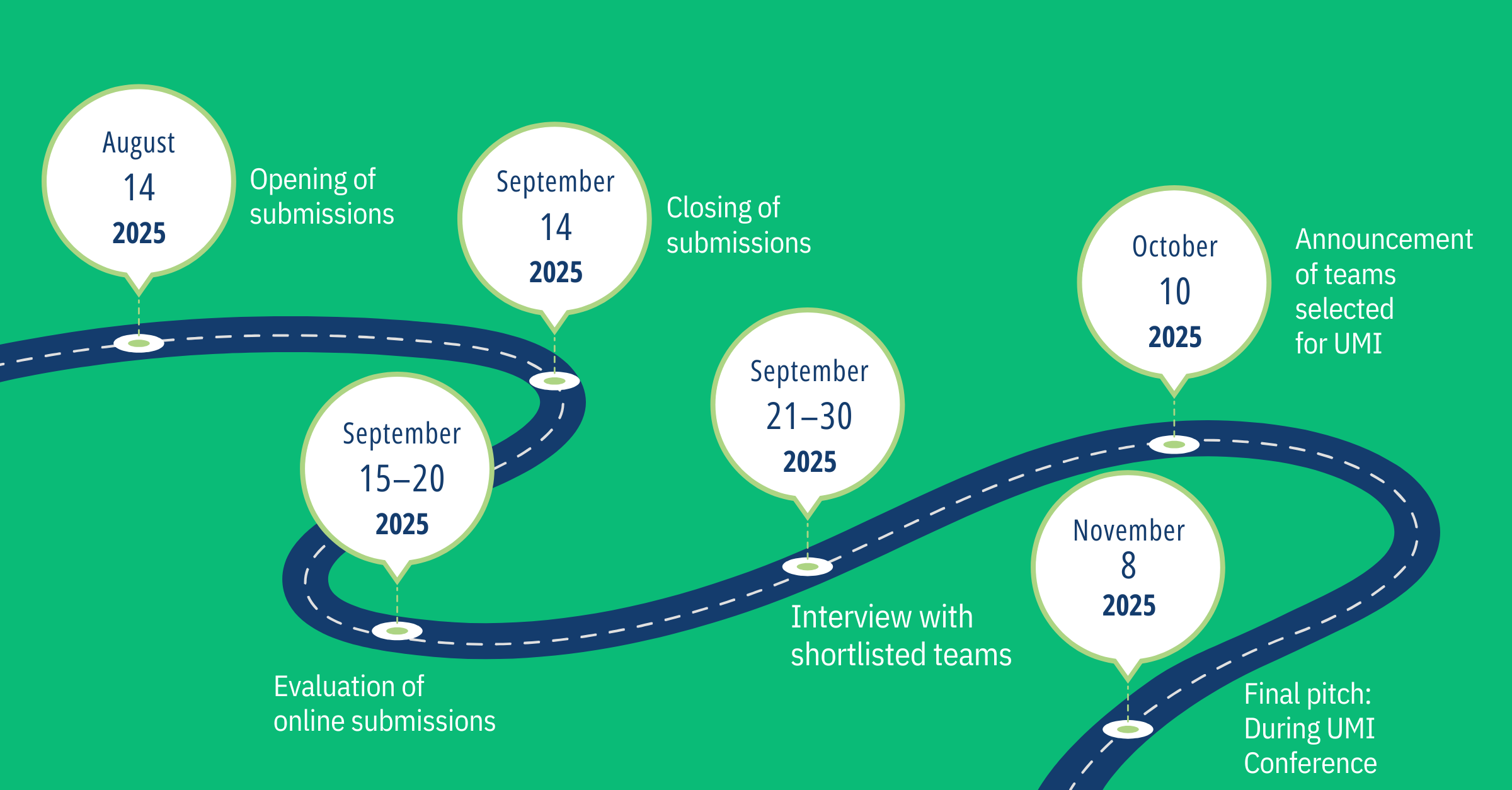 Call for Application – UMI Innovation Challenge 2025 by GIZ India